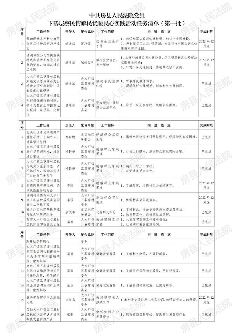 中共房县人民法院党组下基层察民情解民忧暖民心实践活动任务清单(1)_01.jpg