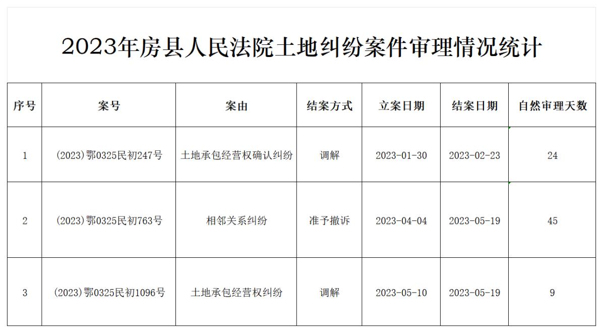 土地纠纷2023.1-7_00.jpg